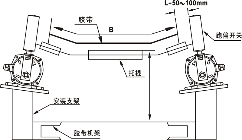 防爆兩級跑偏開關KGE20_防爆跑偏開關KBW-220P防爆兩級跑偏開關