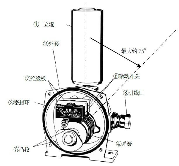 礦山BKPT1-10-45 防爆跑偏開關_防爆跑偏開關KBW-220p跑偏控制器工廠直供