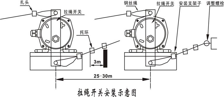 山西卓信發NKLS-II雙向拉繩開關110-380V_拉繩開關雙向平衡拉繩開關價格