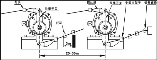 電廠專用RLS-BG-S不銹鋼雙向拉繩開(kāi)關(guān)防爆型_不銹鋼雙向拉繩開(kāi)關(guān)KBW-220L礦用往復(fù)式拉繩開(kāi)關(guān)