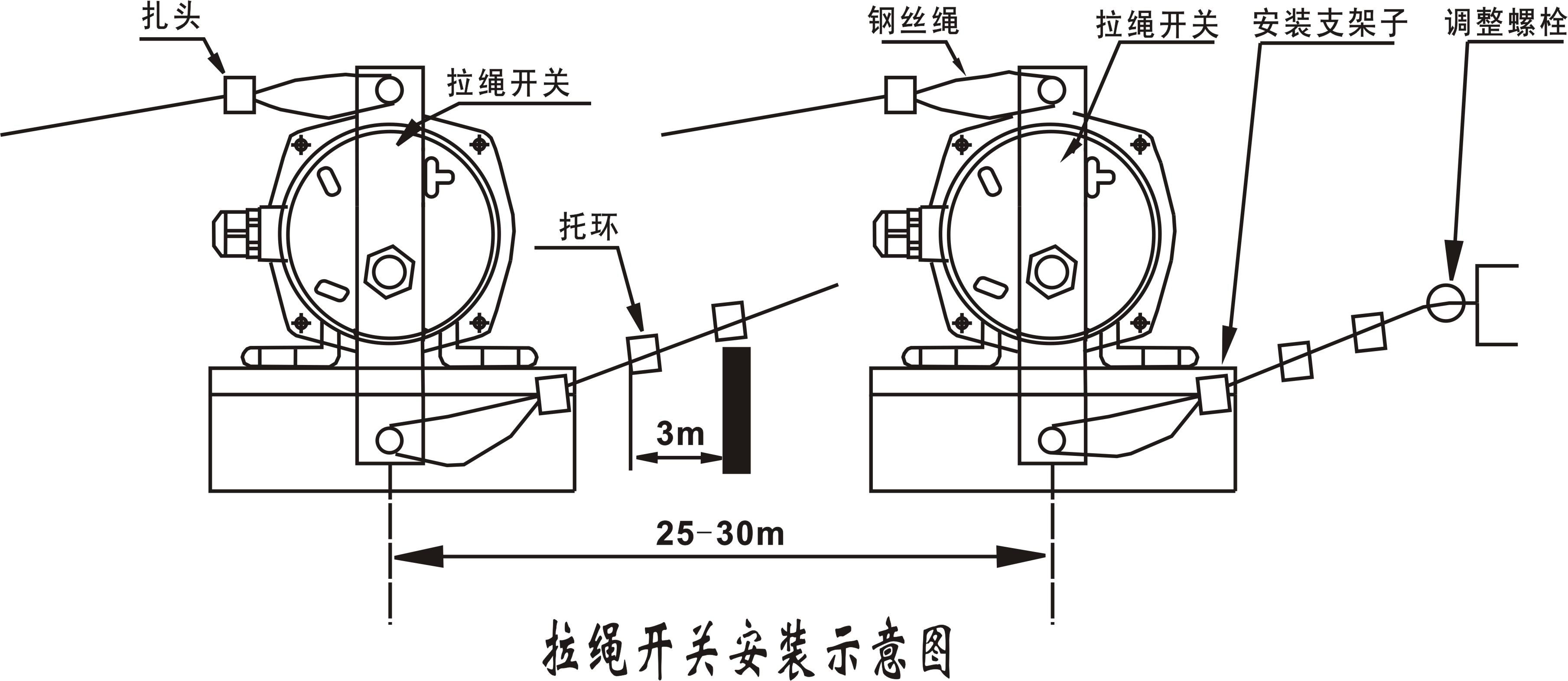 帶式輸送機拉繩開關SYLHS-X-II-B安裝_拉繩開關工廠直營
