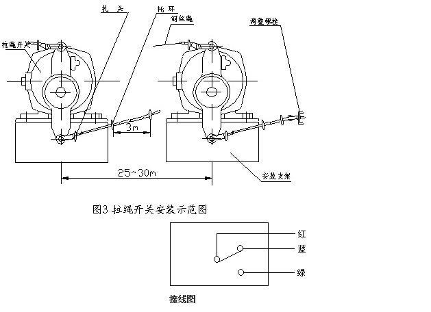 JSB/HKLS-II雙向拉繩開關 IP67_雙向拉繩開關輸送帶保護裝置