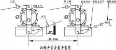 卓信廠價(jià)直銷KBJ5緊急閉鎖開(kāi)關(guān)380L工作原理工廠直營(yíng) 卓信廠價(jià)直銷KBJ5緊急閉鎖開(kāi)關(guān)380L工作原理工廠直營(yíng)